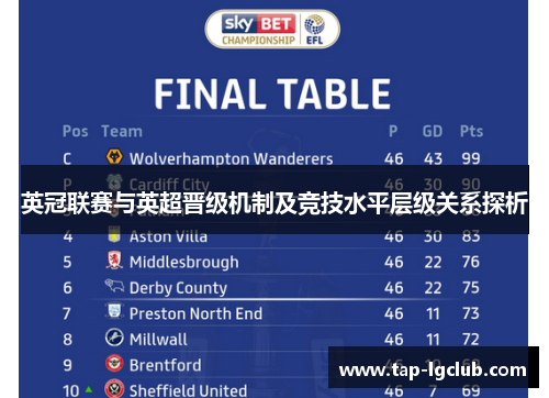 英冠联赛与英超晋级机制及竞技水平层级关系探析 英冠联赛与英超晋级机制及竞技水平层级关系探析