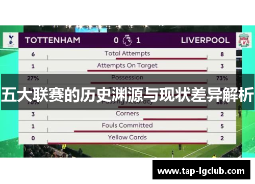 五大联赛的历史渊源与现状差异解析