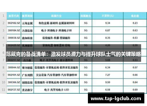 范戴克的备战清单：激发球员潜力与提升球队士气的关键策略