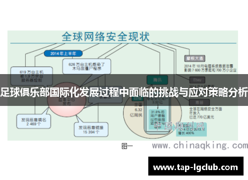 足球俱乐部国际化发展过程中面临的挑战与应对策略分析