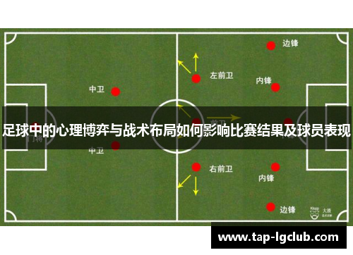 足球中的心理博弈与战术布局如何影响比赛结果及球员表现