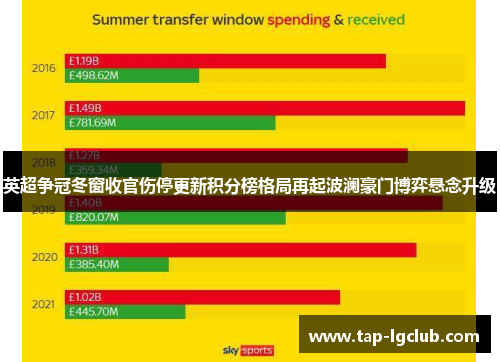 英超争冠冬窗收官伤停更新积分榜格局再起波澜豪门博弈悬念升级
