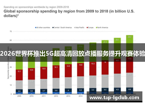 2026世界杯推出5G超高清回放点播服务提升观赛体验