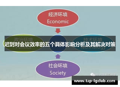 迟到对会议效率的五个具体影响分析及其解决对策 迟到对会议效率的五个具体影响分析及其解决对策