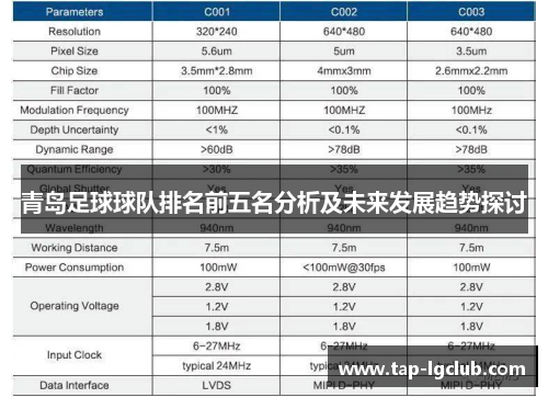 青岛足球球队排名前五名分析及未来发展趋势探讨 青岛足球球队排名前五名分析及未来发展趋势探讨
